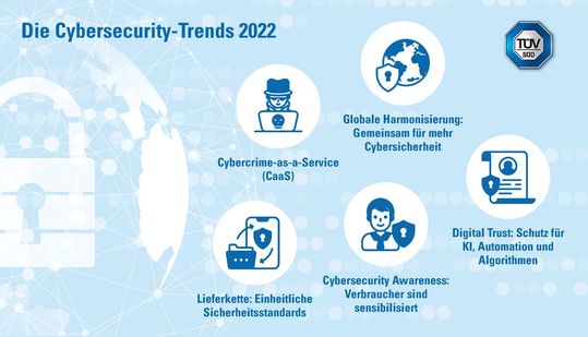 Cybersecurity: Mit diesen fünf Trends können sich Unternehmen schützen. Cybersecurity: Mit diesen fünf Trends können sich Unternehmen schützen.
