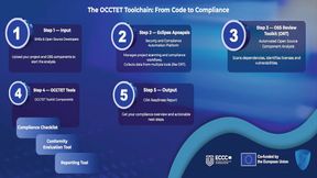 Vom Code zur Compliance: Die OCCCTET Open-Source-Toolchain soll kleine und mittelständische Unternehmen dabei unterstützen, Softwarekomponenten zu identifizieren, Schwachstellen zu beheben und für die Meldefristen zum Cyber Resiliance Act erforderlichen Compliance-Unterlagen zu erstellen. (Bild: Eclipse Foundation / OCCTET)