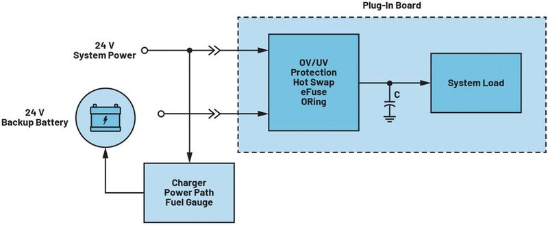 Bild 2: Ein industrielles Backup-System mit einer unterbrechungsfreien Stromversorgung (USV). (Bild: Analog Devices)