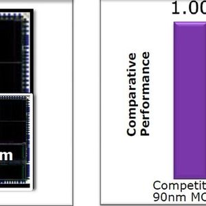 MCU mit 40-nm-Embedded-Flash: Hohe Zuverlässigkeit und einen geringen Stromverbrauch soll die RH850-Reihe von Renesas bieten