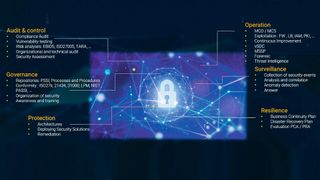 Globales Cybersecurity-Portfolio von Akkodis. (Bild: Akkodis)