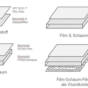 Schematische Darstellung verschiedener möglicher Aufbauten für Materialkombination aus Polyurethan.