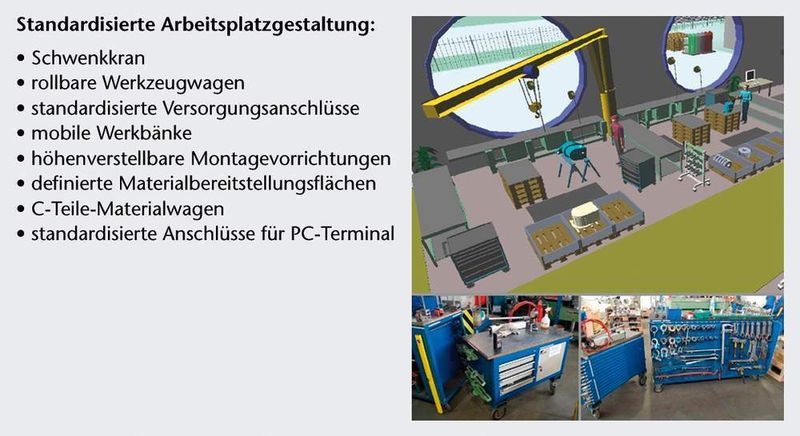 Bild 4: Die Montagemodule werden nach einem festgelegten Standard konfiguriert. (Archiv: Vogel Business Media)