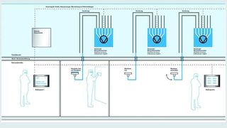 Da sich der dezentrale Messstellenverteiler mit seinem Vakuumerzeuger außerhalb des Reinraumes befindet, geht auch von diesem kein Kontaminationsrisiko, z.B. durch unreine Abluft, aus. Im Reinraum selbst befinden sich nur die Messstellen und Bedienpanels zum Start und Kontrolle der einzelnen Messungen.  (Bild: ppm)