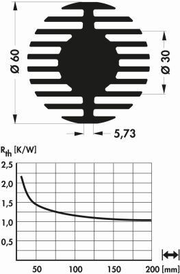 Bild 3: Thermische Belange sollten stets anhand der technischen Spezifikation der LED geprüft und berechnet werden. (Fischer Elektronik)