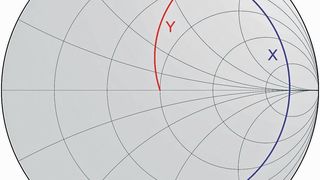 Impedanz messen mit dem Load-Pull-Test: Das Bild zeigt die Auswirkungen von horizontalen und vertikalen Sondenbewegungen auf die eingestellte Impedanz. (bsw TestSystems & Consulting)