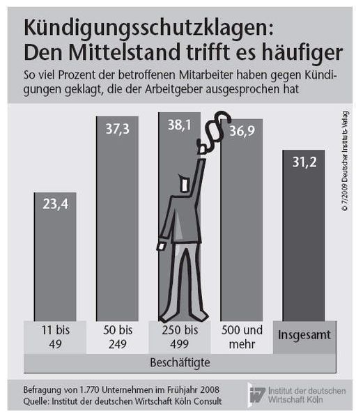  (Archiv: Vogel Business Media)