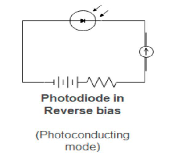 Photodiode: Definition, Applications, And More