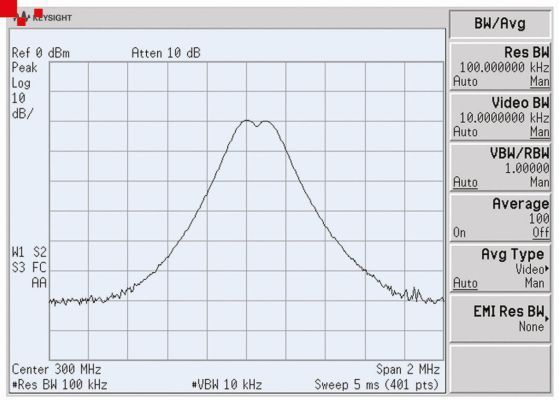 Bild 2: Es ist noch erkennbar, dass zwei benachbarte Signalanteile mit einem Abstand von ca. 100 kHz beieinander liegen. (Bild: dataTec)
