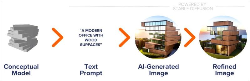 (Quelle:  Graphisoft)