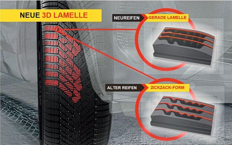Fortgeschrittene Fertigungstechnik macht die Ausformung von 3D-Lamellen im Reifenprofil möglich.