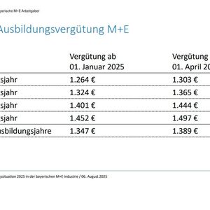(Bild:  „bayme vbm 2025“)