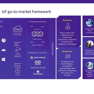 Dragonwing Q-8750 and Q-7790: Qualcomm targets on-device AI in drones, smart cameras, and video conferencing systems with up to 77 TOPS and a multi-camera pipeline.(Image: Qualcomm)