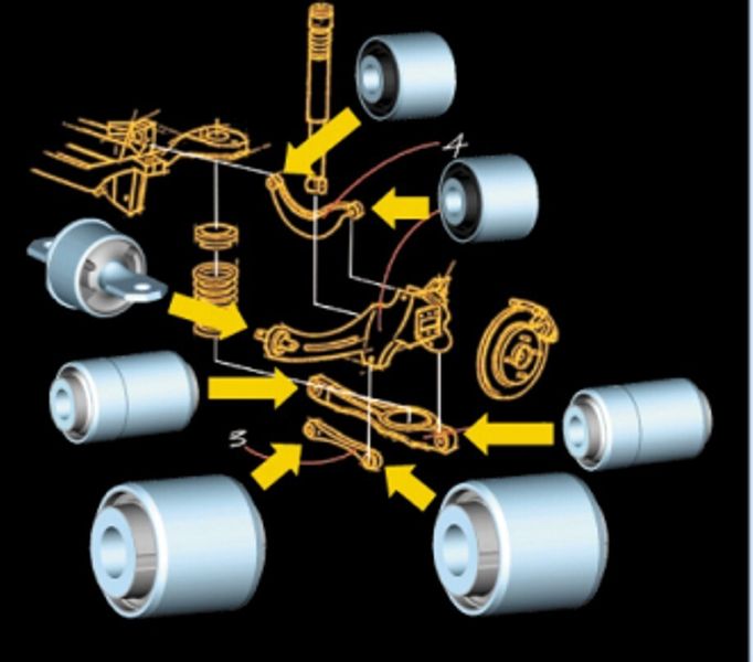 Auf Fahrwerkshandling sowie Abroll- und Fahrkomfort optimierte Buchsen für eine Hinterachse (Archiv: Vogel Business Media)