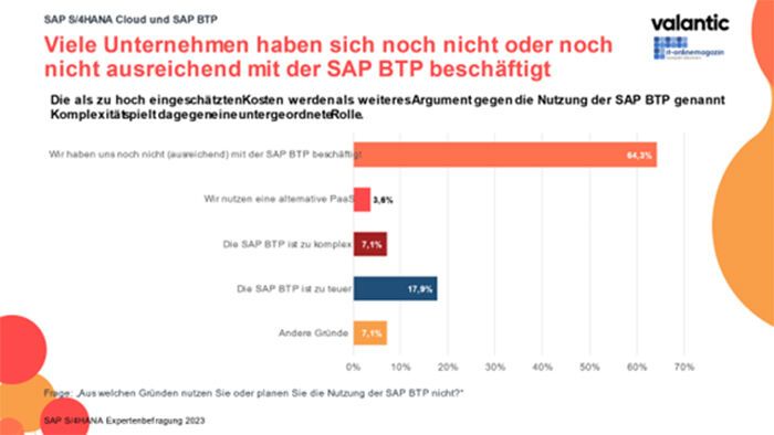 Vor dem Einsatz der SAP Business Technology Platform haben viele Unternehmen noch Respekt: Sie erwarten hohe Kosten für die Nutzung. (Bild: Valantic)