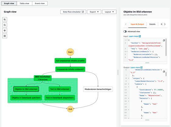 Test des Beispiel-Workflows.