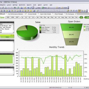 QlikView liefert aussagekräftige Reports und Auswertungen zur effizienten Planung.