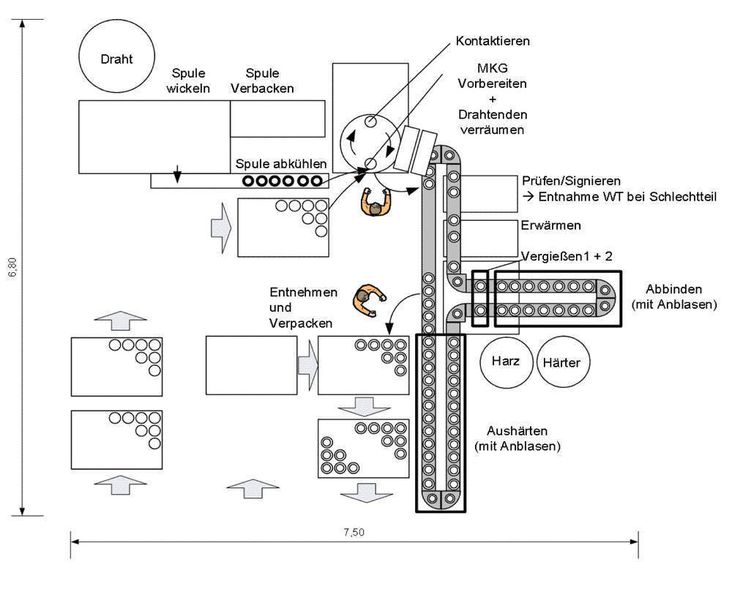 Bild 1: Planungslayout der gesamten Montageanlage.  Bild: Licos Trucktec (Archiv: Vogel Business Media)