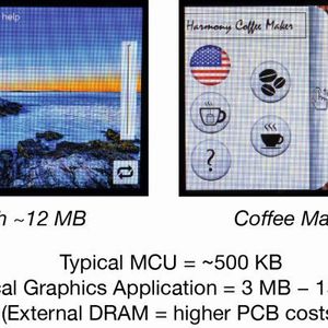 Besser intern: Aufwendige Bedienoberflächen benötigen viel Grafikspeicher. Die meisten MCUs haben zu wenig davon On-Bord. Externes DRAM verkompliziert jedoch das Design.(Bild:  Microchip)