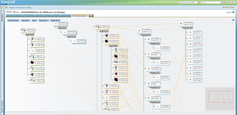 Neu in Windchill 10.1: Produktinformationen im Zusammenhang darstellen mit dem Relationship Explorer. (Bild: PTC)