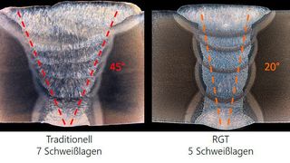 Die Kemppi-Schweißtechnikexperten haben sich Gedanken gemacht. Heraus kam die Reduced Gap Technologie (RGT), mit der das Engspaltschweißen bis 30 mm Dicke ohne Zusatzequipment klappt. (Kemppi)