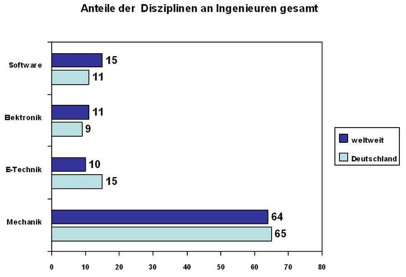  (Archiv: Vogel Business Media)