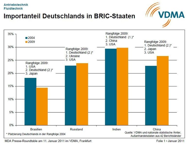  (Archiv: Vogel Business Media)