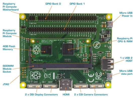 Compute Development Kit: Übersicht des IO-Boards und des aufgesteckten Raspberry Pi Compute Moduls (Bild: Farnell)