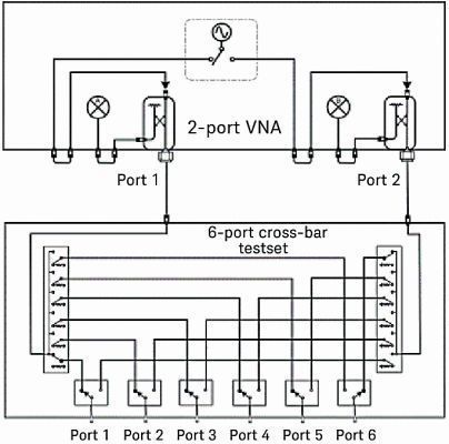 Bild 2: Prinzipschaltbild eines 2-kanaligen VNAs mit einer vollständigen Schaltmatrix. (Keysight Technologies)