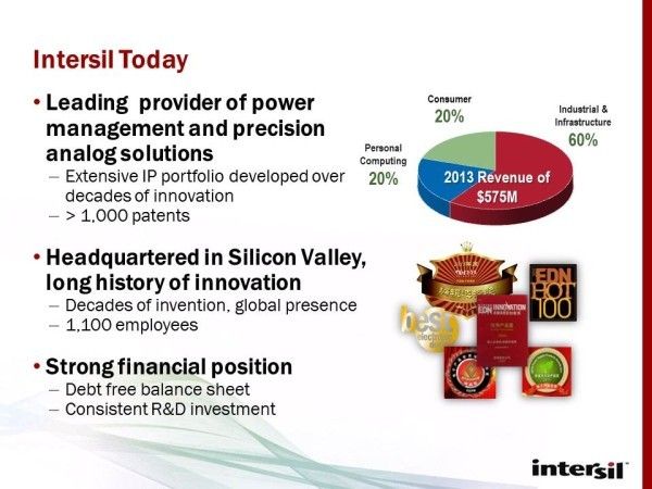 Intersil gehört heute zu den führenden Lieferanten von Power-Management- und Przisions-Analog-Lösungen (Bild: Intersil)