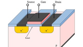 MOSFETs auswählen: Wie Sie den richtigen FET für Ihre Anwendungen finden. (N-Kanal.MOSFET / Markus A. Hennig / CC BY-SA 3.0)