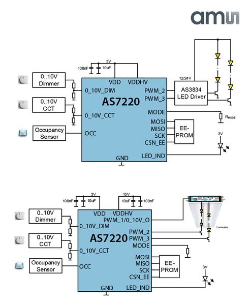 Das Blockdiagramm des AS7220. (ams)