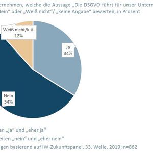(Bild:  Institut der deutschen Wirtschaft)