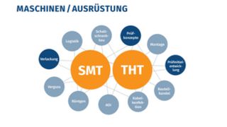 vorschaubilder---firmenprofil-elektronikpraxis--4- (Assmy & Böttger Elcetronic GmbH A+B Electronic)
