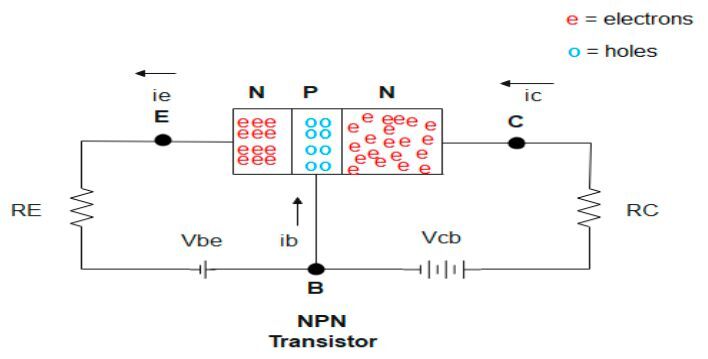 Figure 11: Operation of an NPN transistor