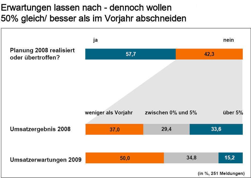  (Archiv: Vogel Business Media)