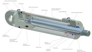 Schema eines Hydraulikzylinders mit den verschiedensten Dichtungsarten (Bild: Hennlich)