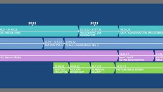 Nach jahrelangen Projektvorbereitungen wurden alle Pörner-Projekte nahezu zeitgleich erfolgreich mechanisch fertiggestellt (Bild: Pörner)