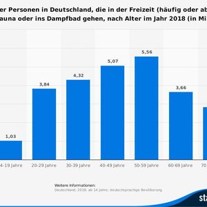 (© Statista 2019, Quelle: IfD Allensbach)