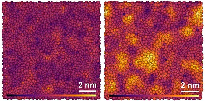 Forscher der Universität Bayreuth haben dem Oxidglas eine neue, kristallähnliche Struktur gegeben. Simulierte Struktur von glasartigem (li.) und parakristallinem (re.) Grossular, einem Silikat. Die Atome der Elemente O, Si, Al und Ca (von klein bis groß) sind desto heller eingefärbt, je höher der Grad der Ordnung in der umgebenden Struktur ist.(Bild:  Hu Tang)