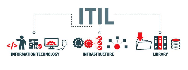 ITIL ist das Akronym für IT Infrastructure Library; die Version verjüngt die Best Practices deutlich. ITIL ist das Akronym für IT Infrastructure Library; die Version verjüngt die Best Practices deutlich.