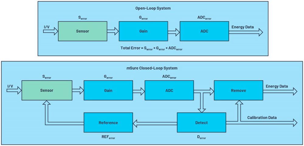 Meter Loop Structure Advances in smart electricity meter field diagnostics
