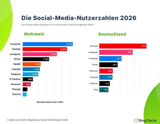 (Bild:  ADENION GmbH)