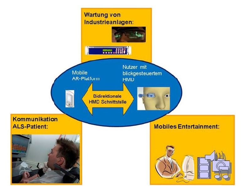 Die Arbeiten innerhalb des Verbundprojekts konzentrieren sich auf die dargestellten Szenarien. (Bild: Fraunhofer Comedd)