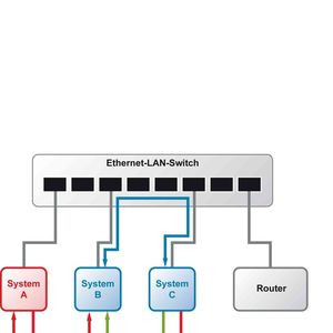 (Bild: SSV Software Systems)