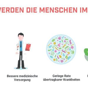 Wie Sieht Die Medizin Der Zukunft Aus