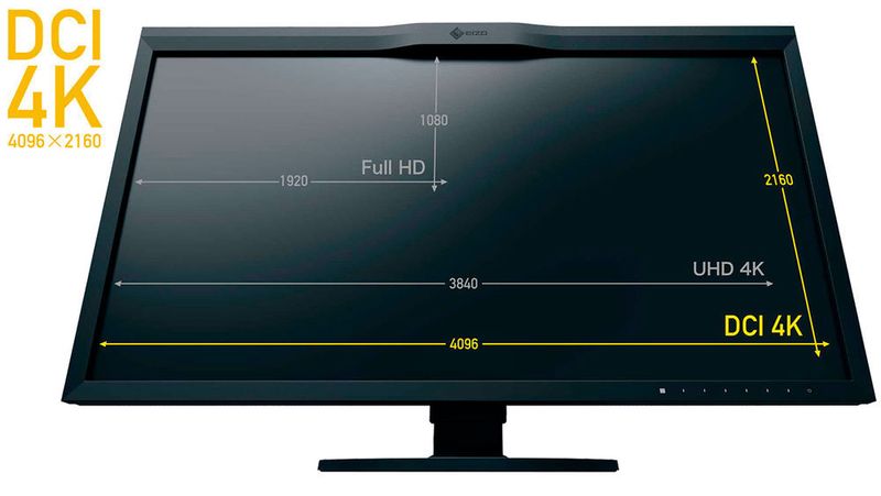 Die DCI-4K-Auflösung ist mit 4.096 Bildpunkten horizontal etwa breiter als die gebräuchliche UHD-4K-Auflösung mit 3.840 Bildpunkten. (Eizo)
