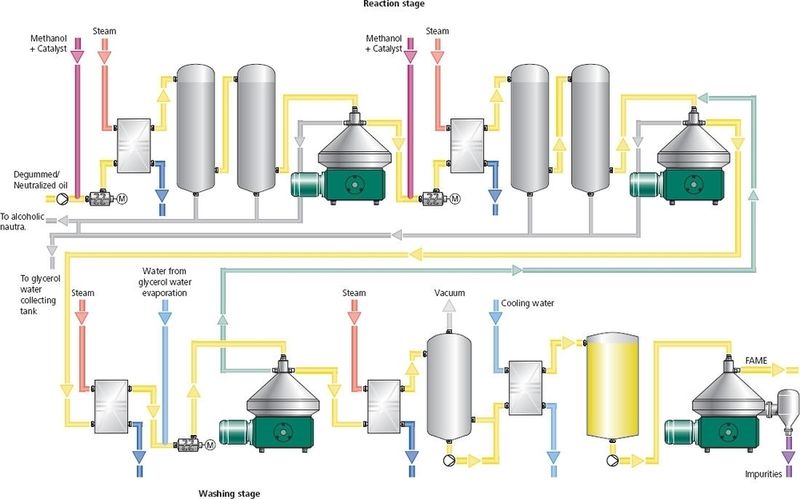 PID-Schema der Biodieselanlage  (Bild: ITandFactory)