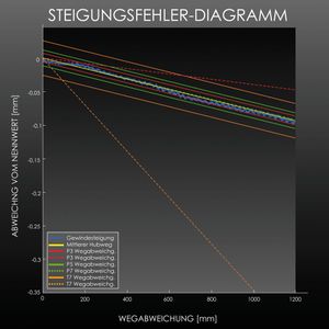 (Thomson Industries)