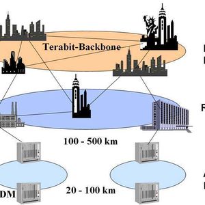 Abbildung 1: Die Bereiche von WDM-Systemen im Überblick; Bild: Dr. Franz-Joachim Kauffels